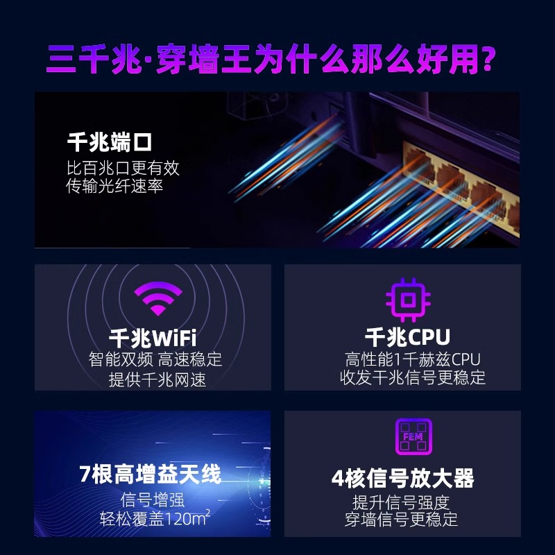 路由器家用高速千兆wifi6全屋无线wifi覆盖穿墙王小型大户型通用5g双频wf多口多孔双wan口光纤网线官方旗舰店 - 图0