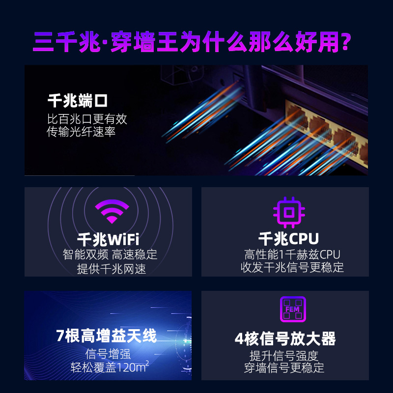 5G双频千兆WiFi6无线路由器家用高速全屋wifi覆盖学生宿舍中小户型无线WiFi游戏光纤千兆路由器高速穿墙王-图0