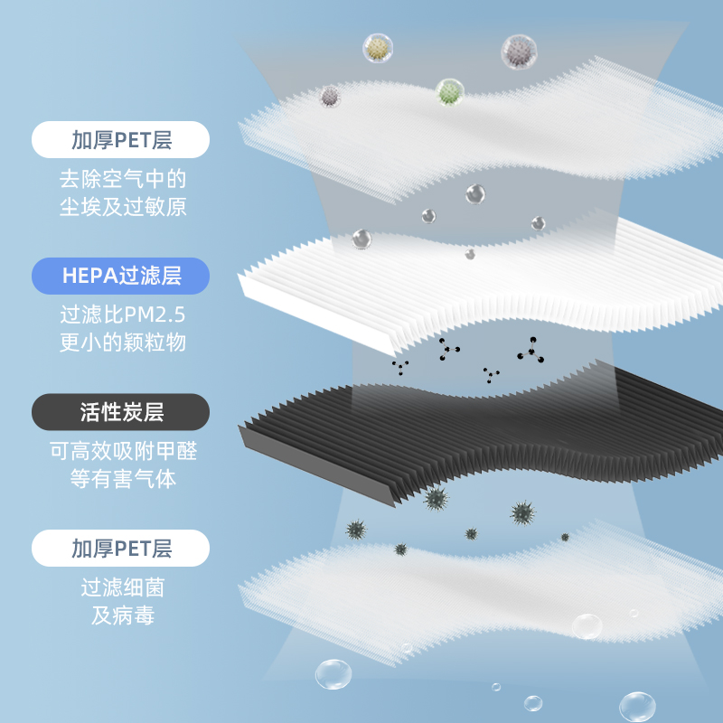 适配飞利浦空气净化器滤网AC3036/3033/3055/3058替换滤芯FY3140 - 图1