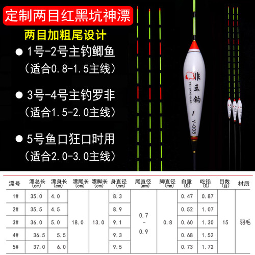 非王钓孔雀羽毛浮漂鲫鱼黑坑罗飞鱼漂信号灵敏浮标轻口滑口罗非漂 - 图0