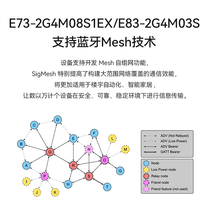 亿佰特无线MESH蓝牙模块nRF52840/52833芯片方案小体积BLE4.2/5.0 - 图0