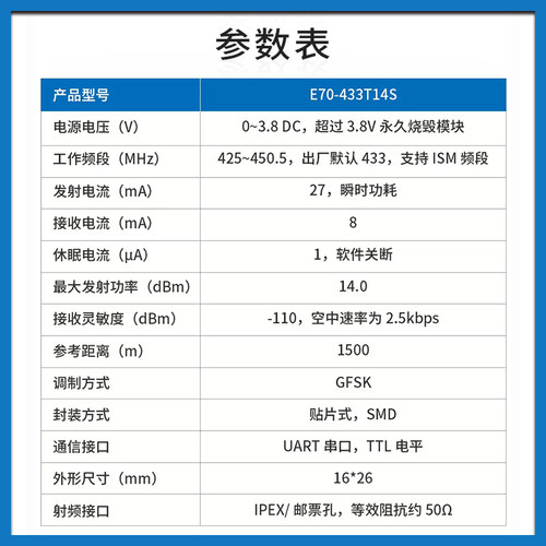 亿佰特CC1310工业433/868/915无线射频高速连传模块ARM开发ModBus - 图2