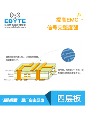 无线WiFi转串口模块CC3200 低功耗2.4G收发高速透传 远距离