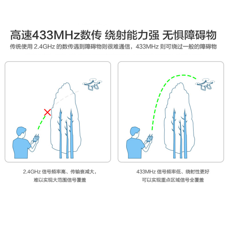 亿佰特全双工433M无线传输模块高速飞控无人机自动跳频代SI4463-图1