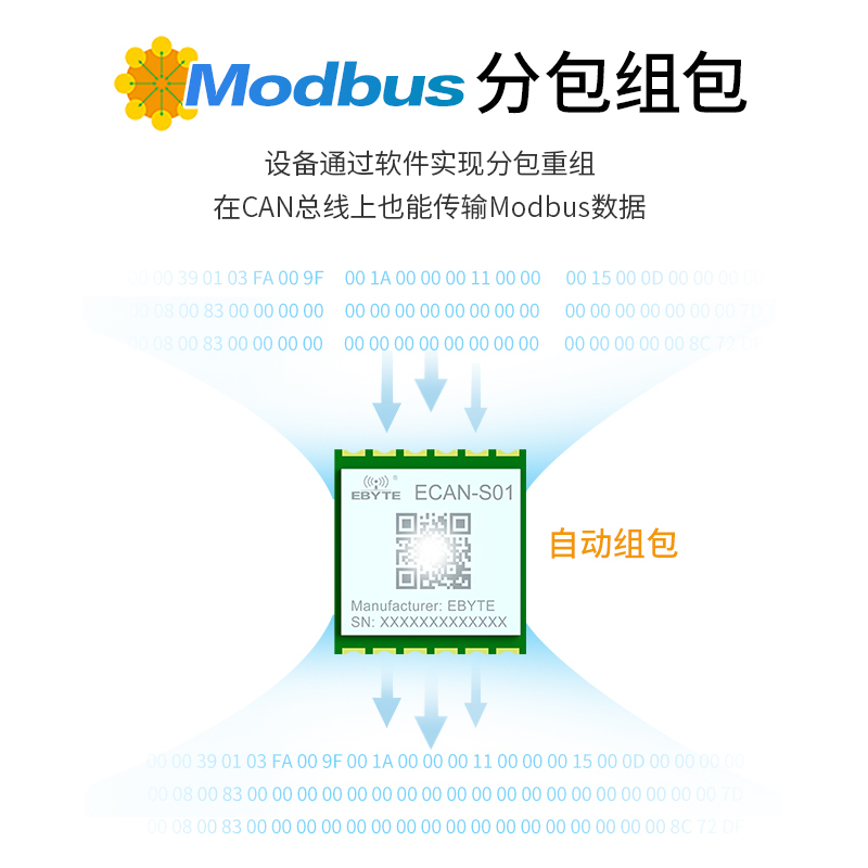 亿佰特USB转串口TTL转CAN2.0双向透传通信ModBus模块智能转换器 - 图0