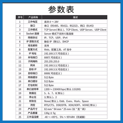 【亿佰特】工业级网关RS485  RS232 RS422转以太网RJ45串口服务器模块  ModBus TCP UDP工作模式支持MQTT - 图1