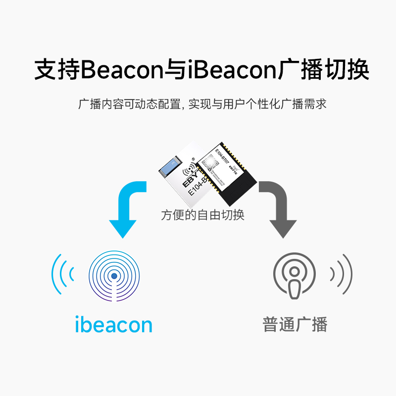 亿佰特2.4G无线模块低功耗小体积BLE5.1蓝牙转串口支持UART透传 - 图0