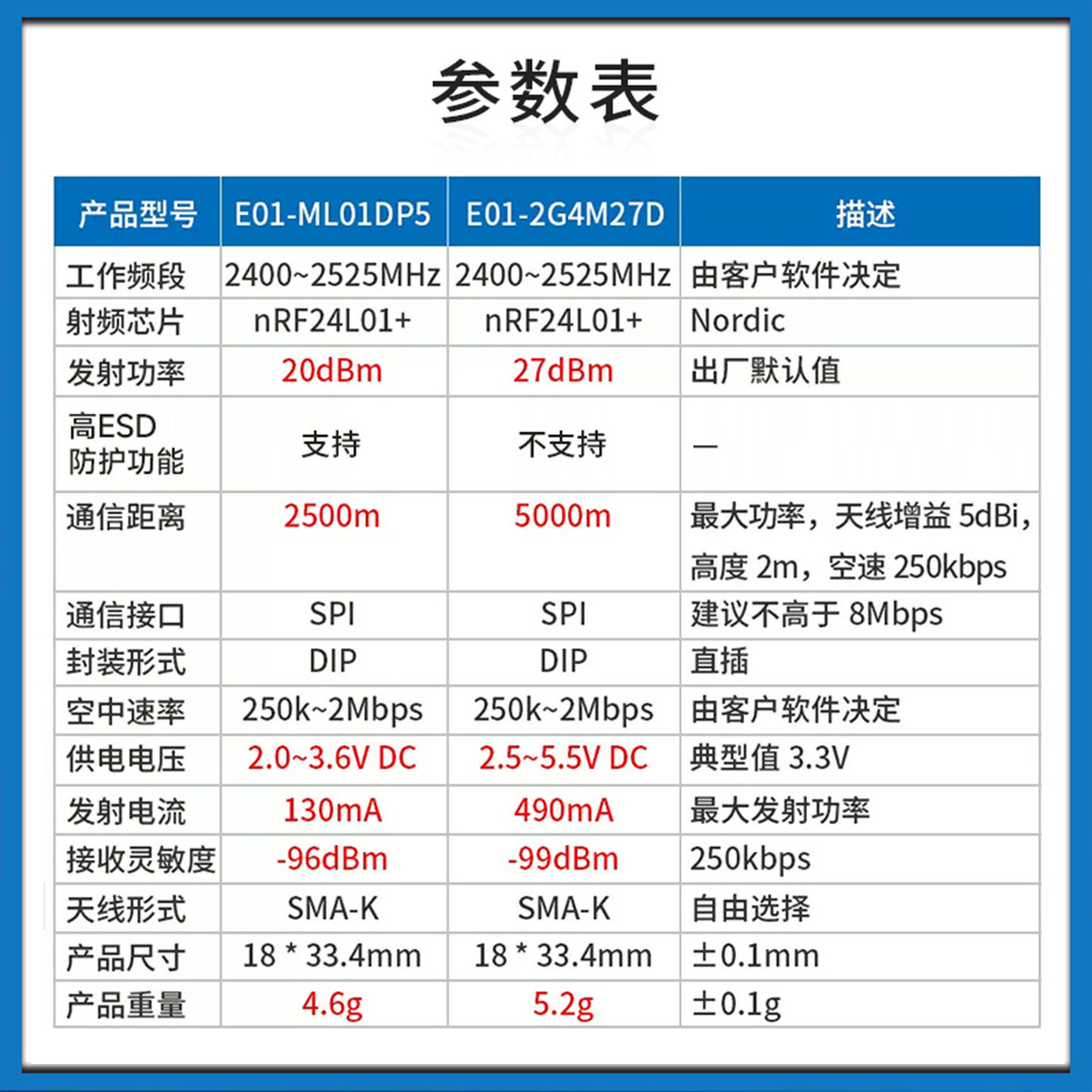 亿佰特nRF24L01P LNA大功率2.4G射频无线远距离无人机飞控模块,淘宝优惠券,粉丝福利购,淘宝优惠卷