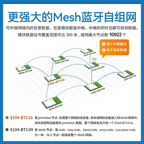 蓝牙模块低功耗BLE无线mesh组网中继大功率进口EFR32芯片智能灯控 - 图2