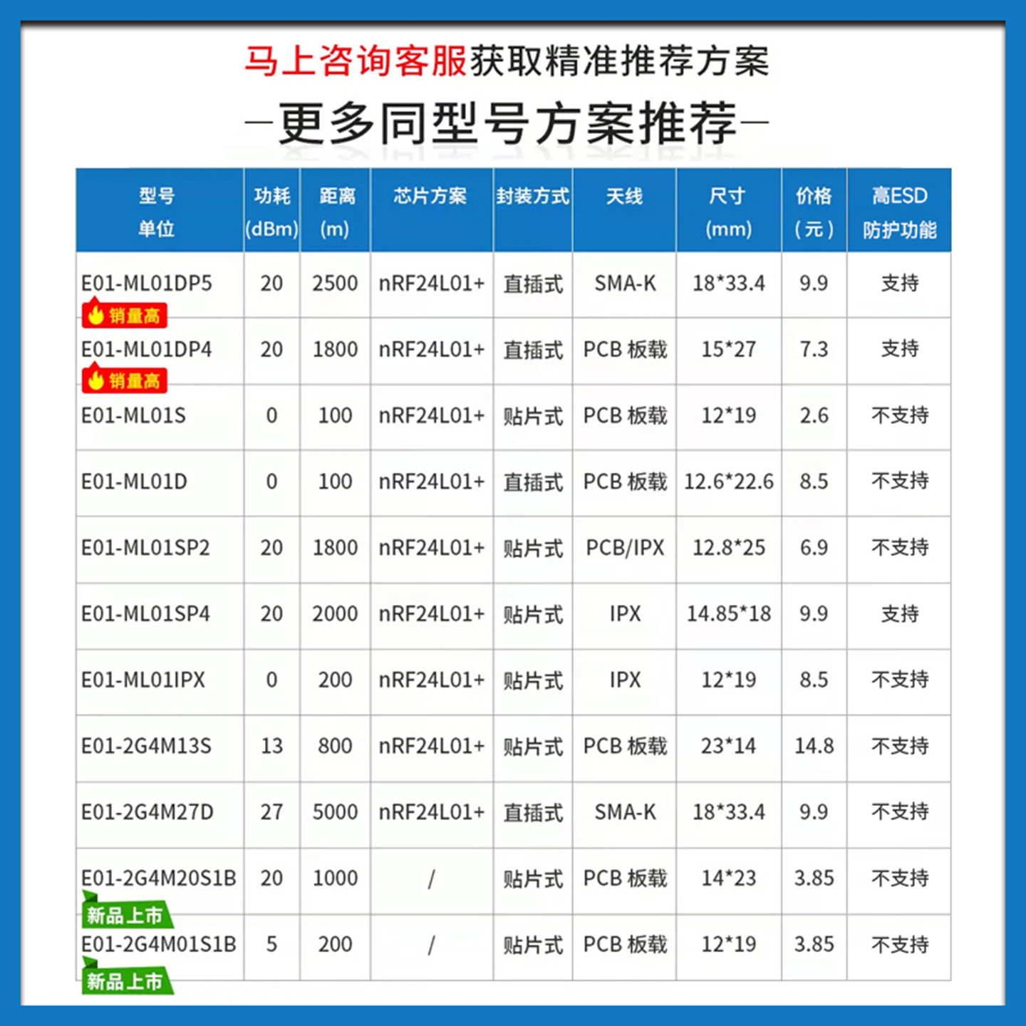 亿佰特nRF24L01P LNA大功率2.4G射频无线远距离无人机飞控模块,淘宝优惠券,粉丝福利购,淘宝优惠卷