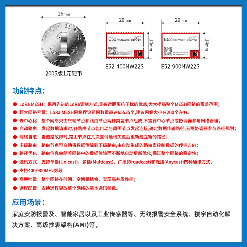 LoRa无线模块433/868/915MHz远距离MESH自路由透传UART串口模组-图0