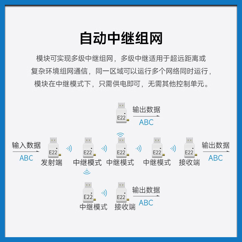 USB接口低功耗无线LoRa扩频模块SX1262/SX1268芯片超远传输距离 - 图2