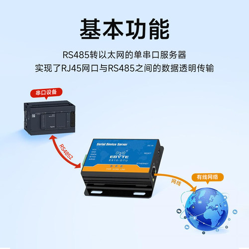亿佰特RS485转以太网串口RJ45服务器Modbus模块TCP/UDP网络MQTT - 图1