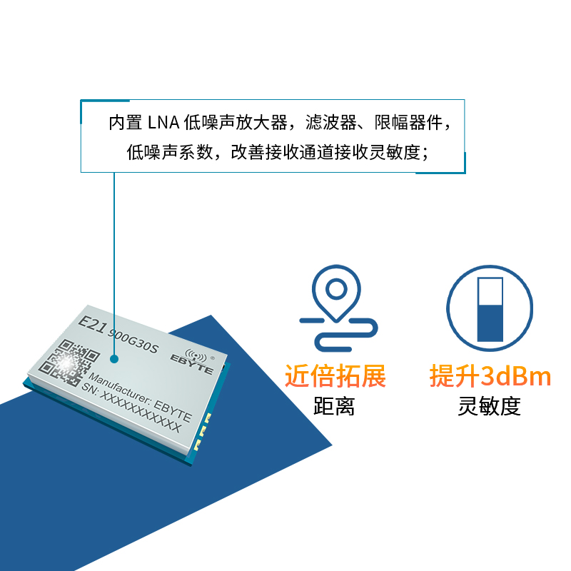 亿佰特433M/915 RF增益射频无线模块LNA低噪声低功耗功率放大器 - 图2