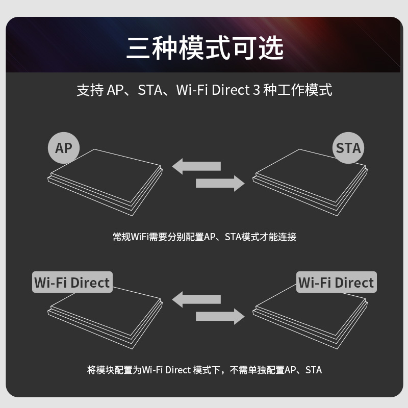 wifi无线2.4G/5.8G双频模块低功耗CC3235SF方案支持TCP/UDP通信-图1