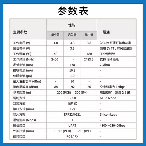 蓝牙模块低功耗BLE无线mesh组网中继大功率进口EFR32芯片智能灯控 - 图0