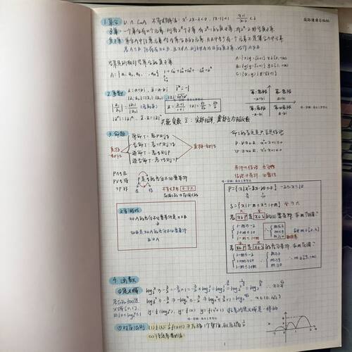 26高中数学手写笔记清华高分学霸手写笔记知识点总结例题笔记本 - 图0
