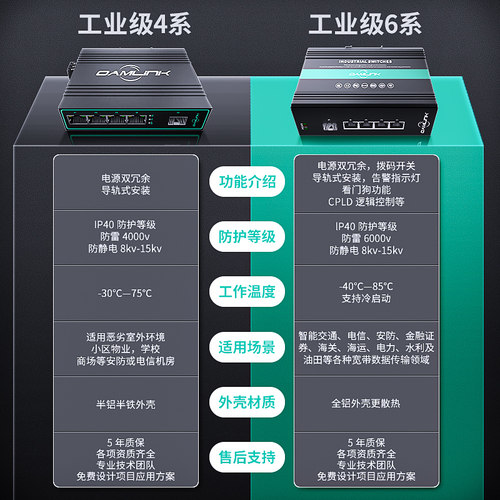 oamlink欧姆联 工业级百千兆2光2/4电光纤收发器单模单双纤SC接口光电转换器SFP导轨式非管理型以太网交换机 - 图1