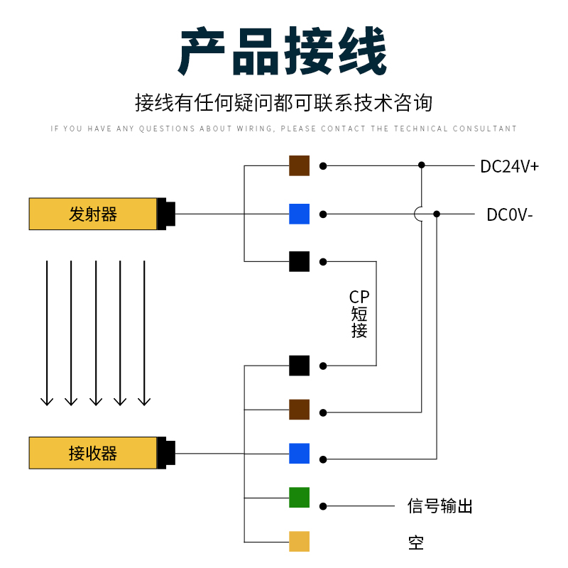 前盈安全光幕光栅区域传感器QYP NA2-N6N8N12N16N20N24N28 D/P-PN-图1