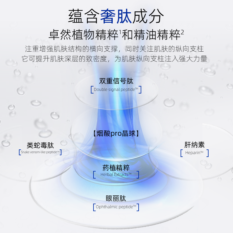 NFX奢肽赋活箐萃精油眼霜收紧眼周提升紧致肌肤促循淡纹眼部精华,淘宝优惠券,粉丝福利购,淘宝优惠卷