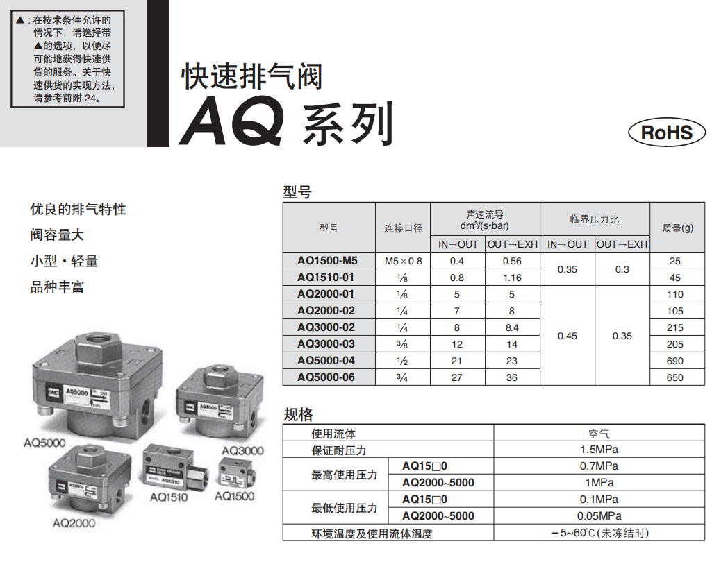 SMC快速排气阀AQ2000-02/AQ3000-03/AQ5000-04气动元件泄气阀快排 - 图1