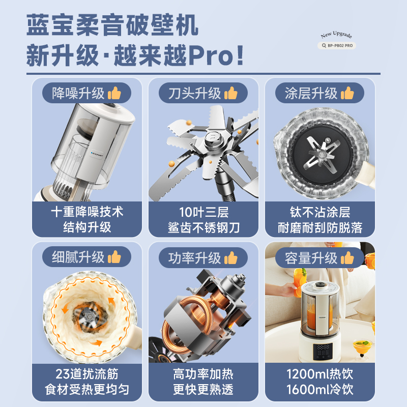 德国蓝宝柔音破壁机家用全自动豆浆机静低噪音新款无渣五谷料理机