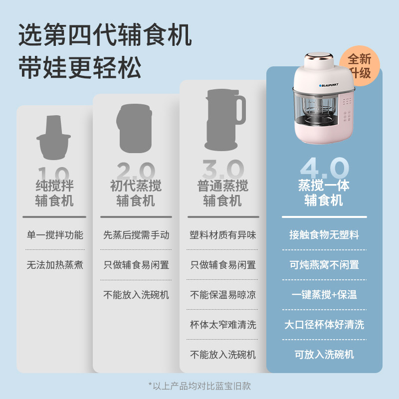  blaupunkt宝宝料理机/食物搅拌器