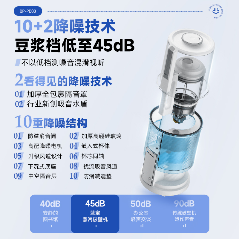 蓝宝柔音蒸汽破壁机家用豆浆机新款非静音全自动加热料理机PB08