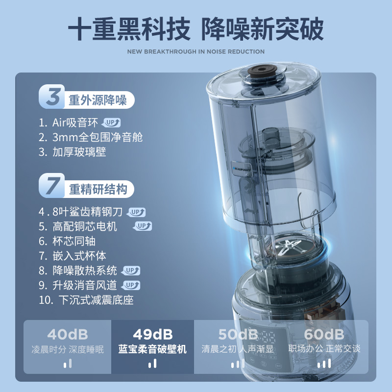 德国蓝宝柔音破壁机家用加热豆浆机 blaupunkt破壁机