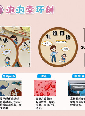 幼儿园讲文明礼貌用语礼仪行为好习惯主题墙环创立体装饰走廊楼梯