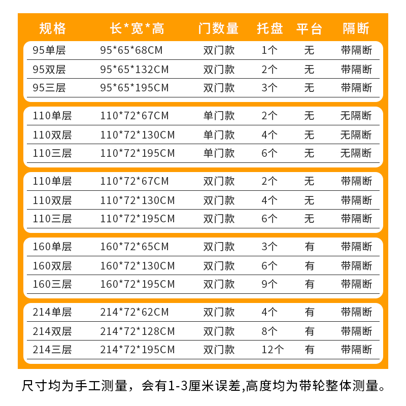 繁殖笼猫笼子宠物店寄养笼多层带隔断笼双层繁育笼子母笼鸽子笼 - 图0