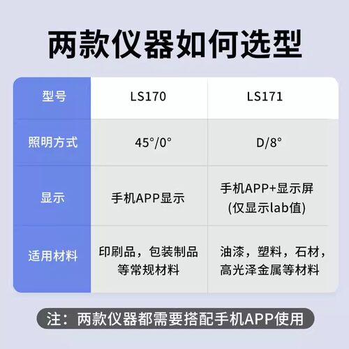 LS170色差检测仪塑料色差仪171高精度油漆色差宝便携式分析计 - 图2