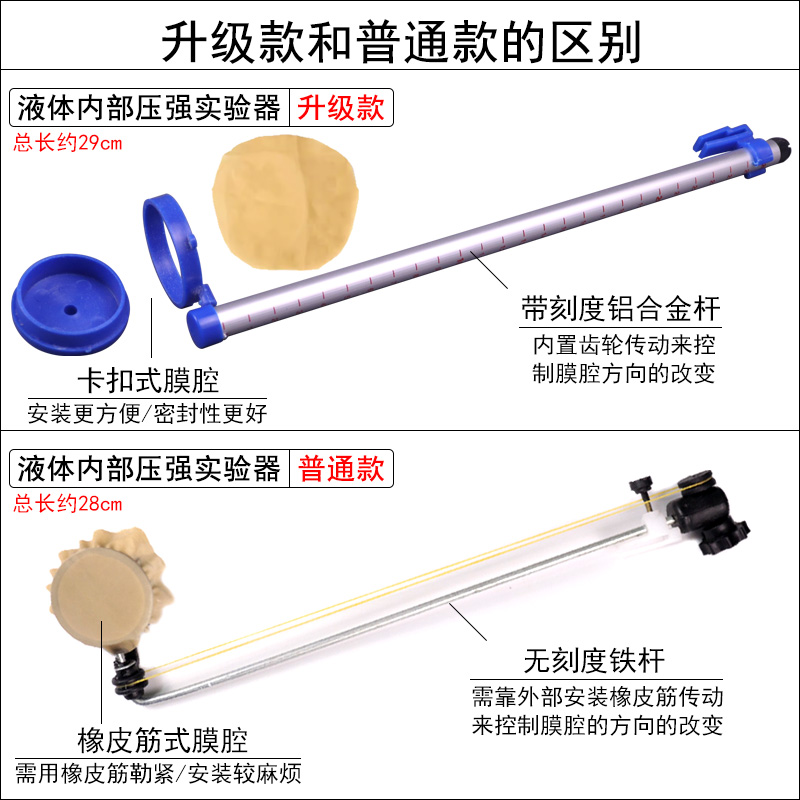 液体内部压强实验器材演示器套装U型管微小压强计U形初中物理力学实验器材教学仪器液体压强与深度关系-图0