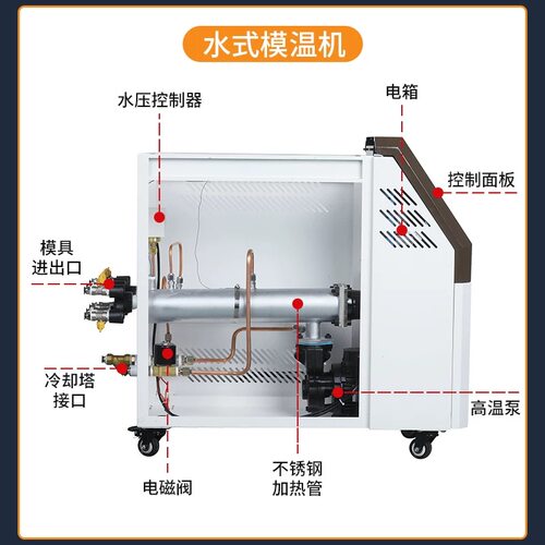工业模温机注塑模具高温水温机循环制热智能恒温6千瓦912KW油温机-图2