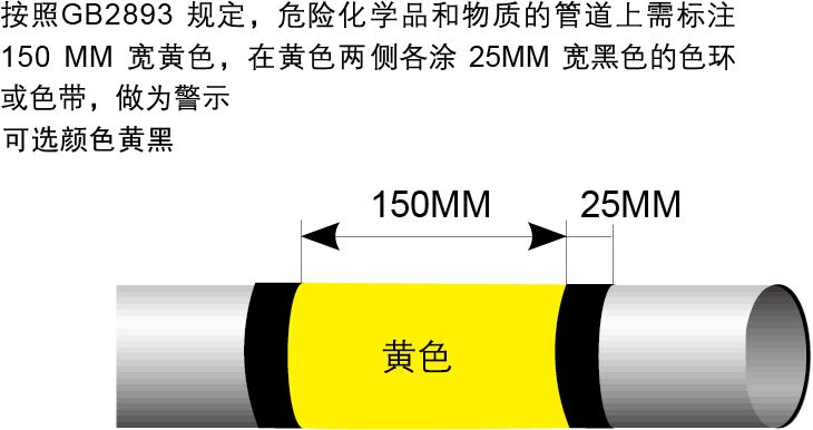 管道危险标识黄黑警示胶带/20cm宽黄黑危化品标识/危险源标识/反光黄黑相间管道标识贴管道色环不干胶贴纸 - 图3