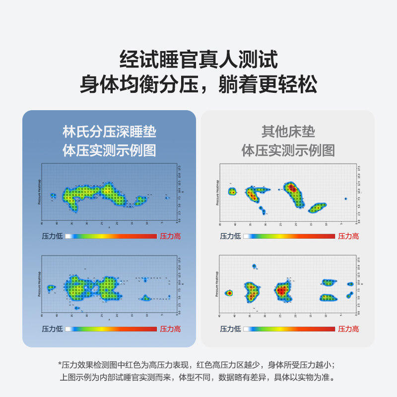 林氏KIDS家居智能床垫加厚记忆棉撑脊可拆洗独立弹簧垫子木业2025,淘宝优惠券,粉丝福利购,淘宝优惠卷