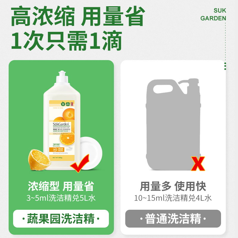 蔬果园洗洁精果蔬洗涤剂洗碗大瓶实惠装清洗剂净食品家用级家庭装