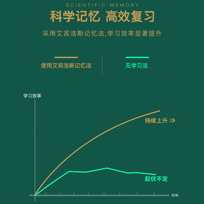 错题本初中高中学生活页可拆卸笔记本英语纠错本小学生错题收集整理册文具神器语文数学加厚考研大学生改错本 虎窝淘