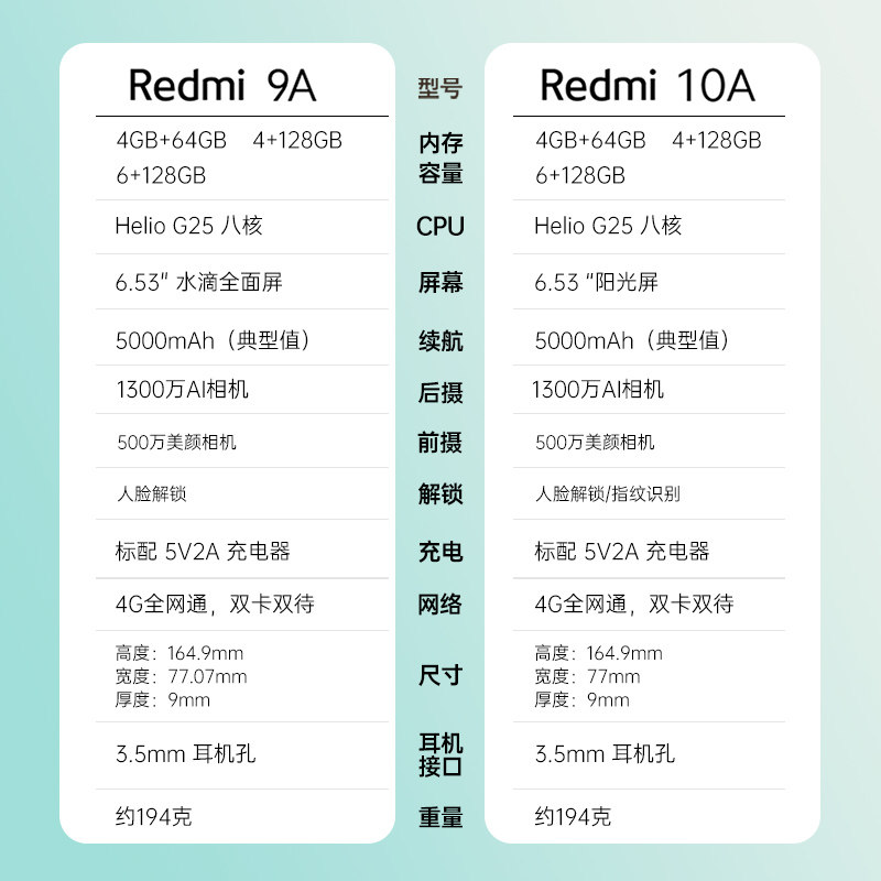 【现货速发】红米redmi 10a中手机 君胜数码手机