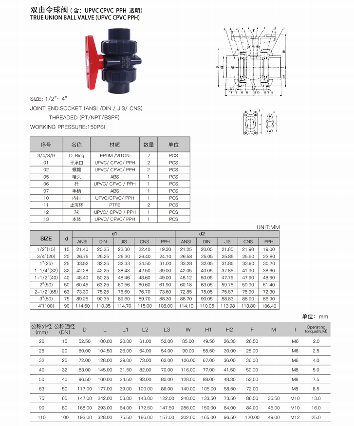 UPVC双活接球阀美标日标英制SCH80水管活接阀门PVC管塑料开关手动 - 图2