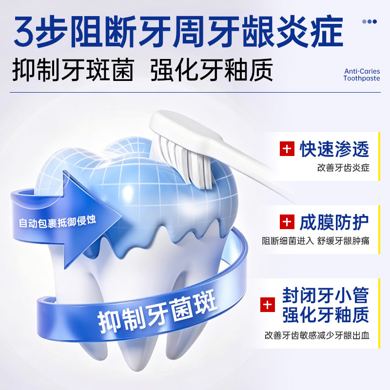 仁和医用牙周炎牙龈出血防龋膏含氟脱敏修复口臭黄专用官方店正品