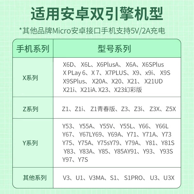 英西达适用于VIVO X20 X21 X23 X Y97 Y93 U3 Y83手机双引擎闪充数据线安卓T形口老口micro USB老款充电线-图1