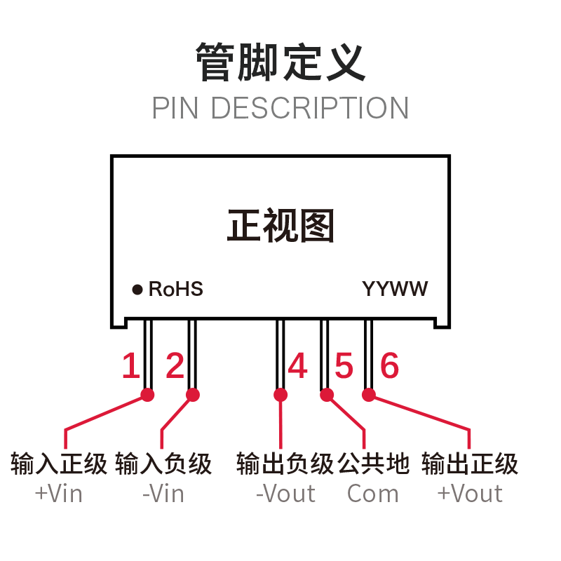 A0515S-1W  电源隔离模块 A0515S-1WR3 定电压5V转±15V双路输出 - 图2