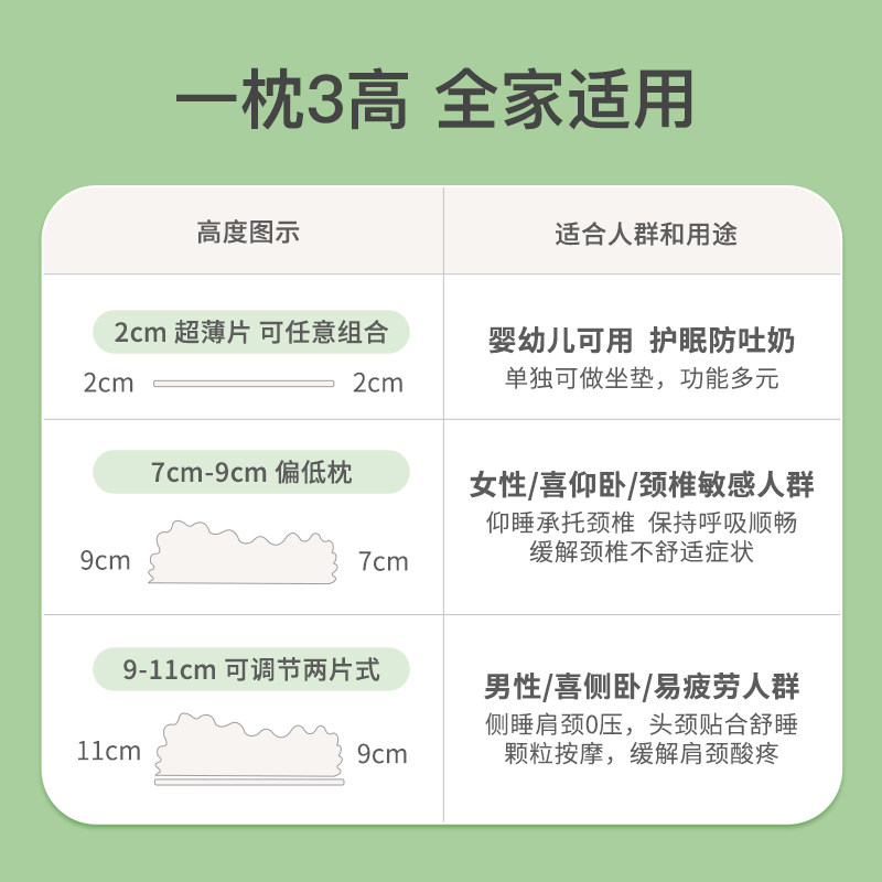 JACE泰国乳胶枕头天然原芯枕芯护颈椎单人橡胶枕家用按摩高低枕KL