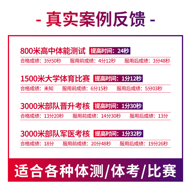 肌鲣强运动补充剂中长跑步比赛耐力爆发体育考试1000米三公里体测-图0