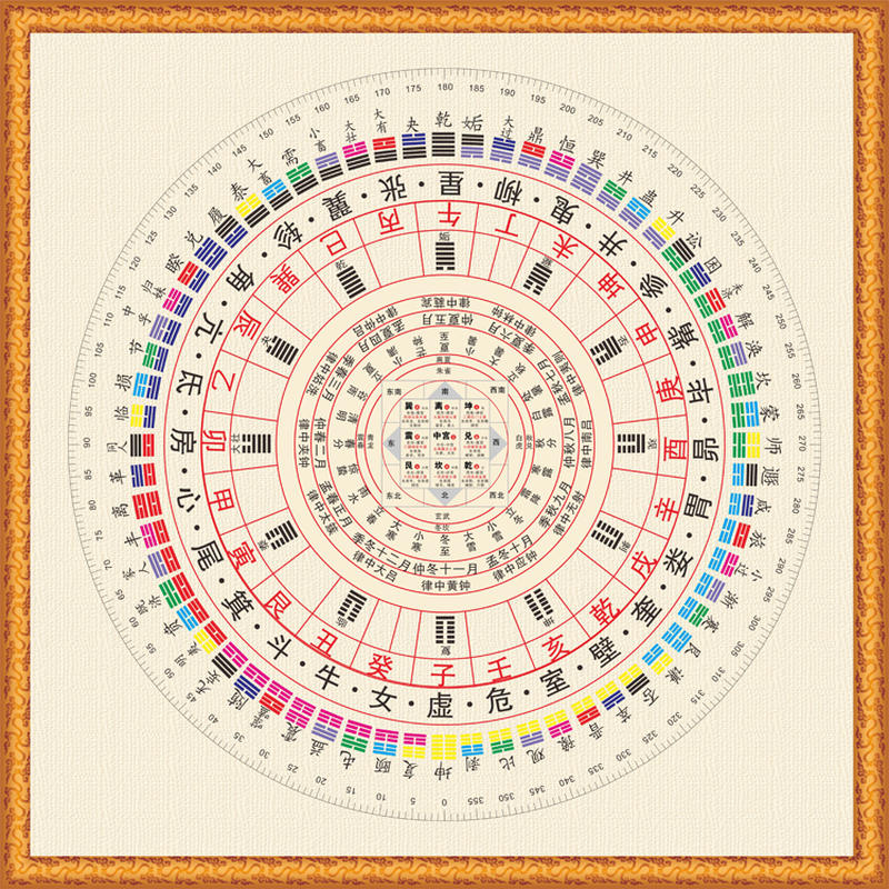 周易经六十四卦九宫格合图太极八卦国学书房中堂玄关现代装饰壁画