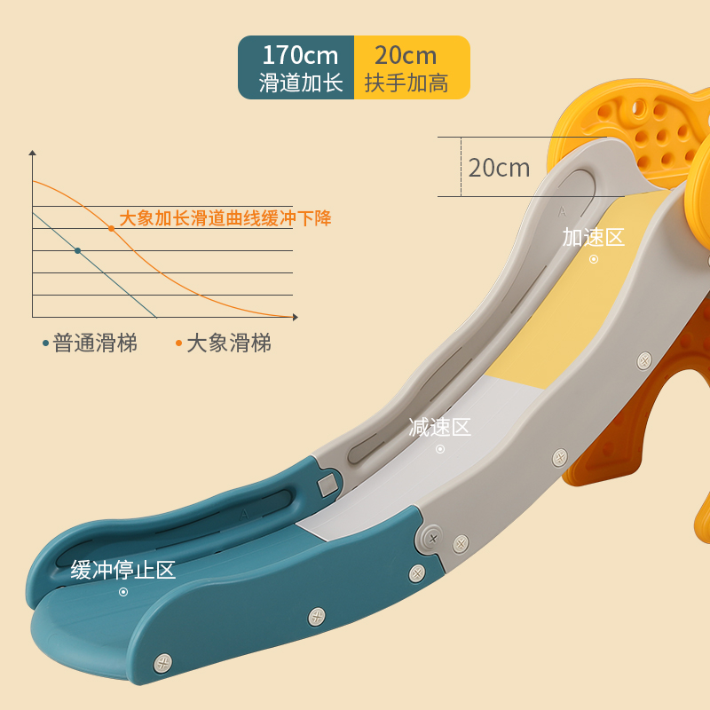 滑梯儿童室内家用大象加高加长多功能家庭秋千二合一小型滑滑梯-图1