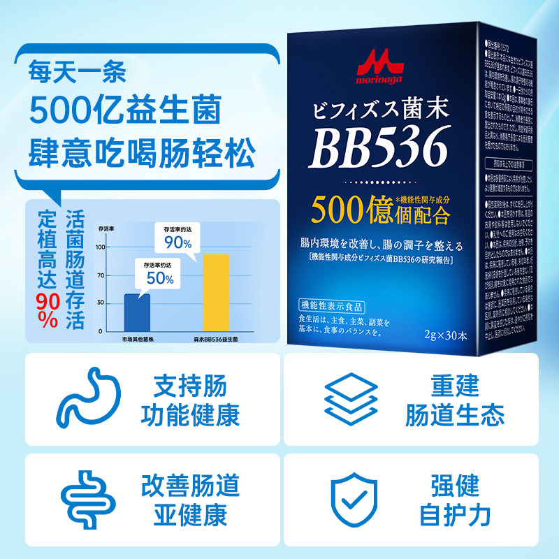 图 2