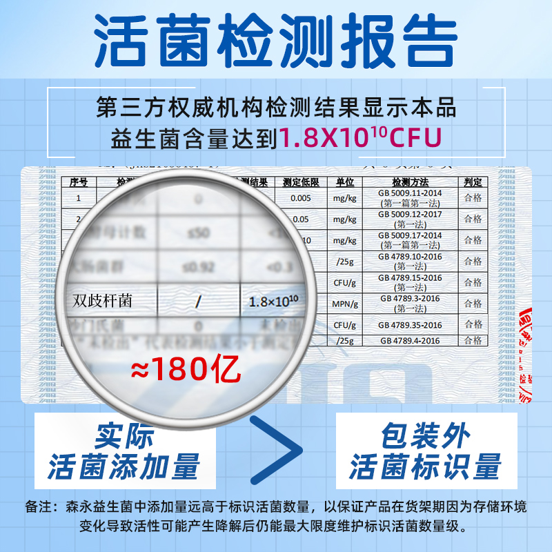 森永母乳益生菌BB536儿童婴幼儿宝宝调理肠胃肠道免疫双歧杆菌粉 - 图1