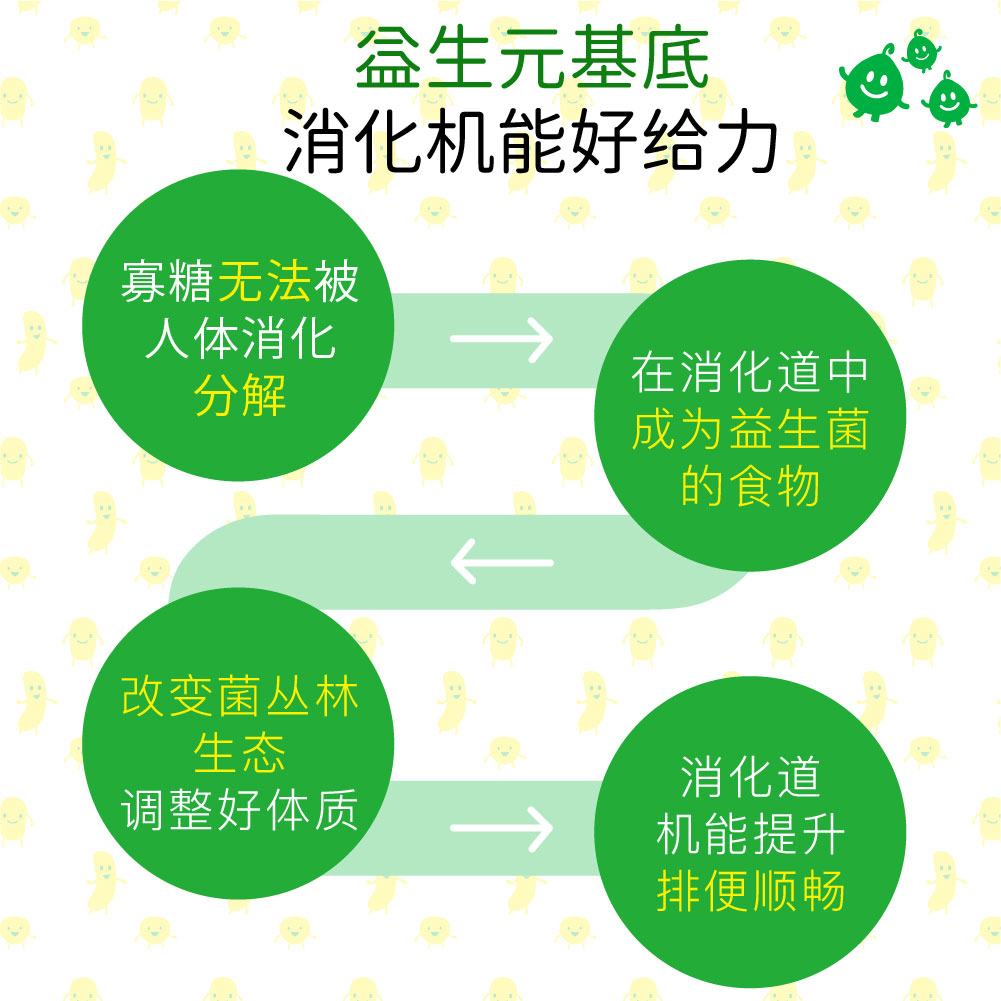 Risal小儿利撒尔活菌亿活益生菌儿童调理肠胃肠道便秘进口婴幼儿